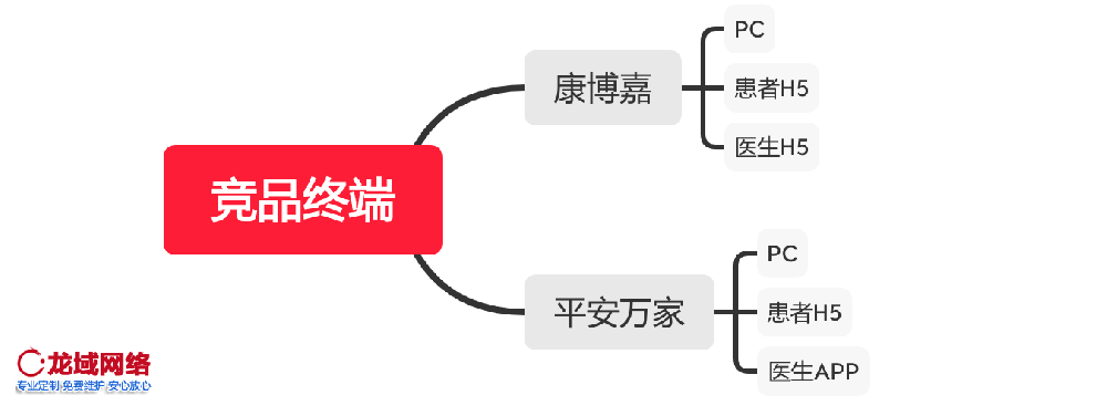 澄迈APP运营推广一精准社交裂变推广方案：用户分层、裂变玩法与KOC培育全链路设计